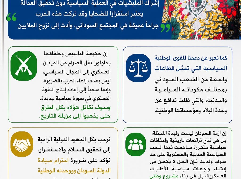 حين ترتدي المليشيا  عباءة اادولة والسياسة: